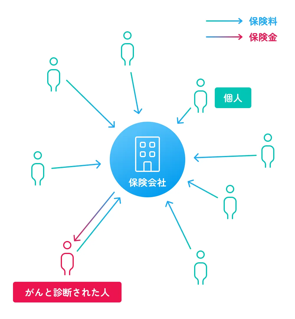 プロジェクト画像