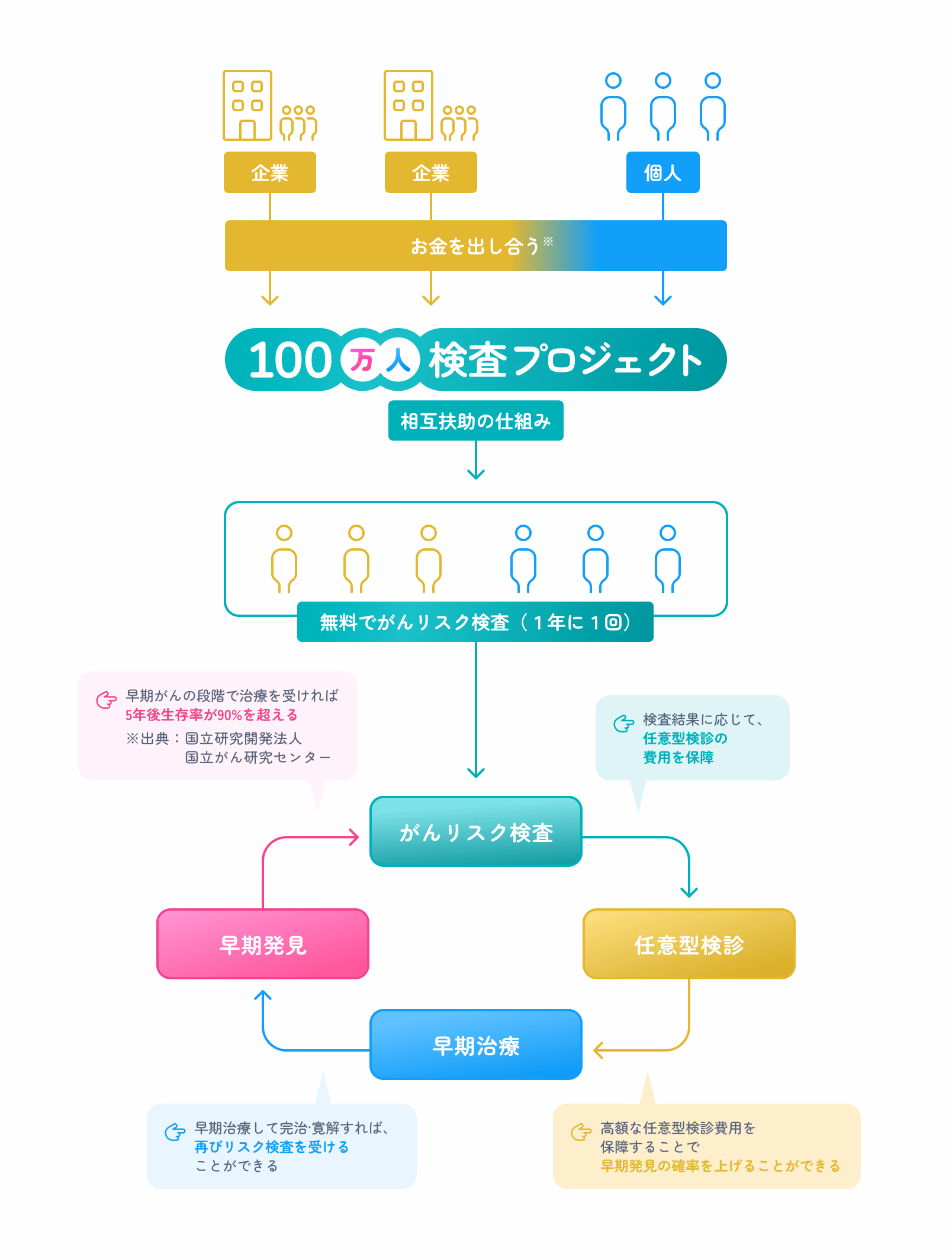 プロジェクト画像